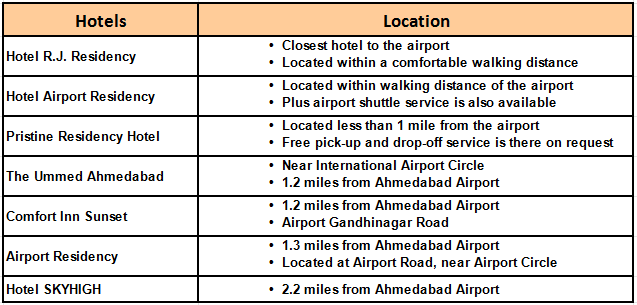 Aeropuerto Internacional de Ahmedabad (AMD): hoteles - India - Foro Aviones, Aeropuertos y Líneas Aéreas
