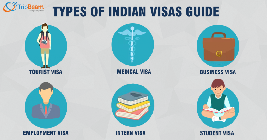 types of indian tourist visa